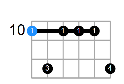 Dm9 Chord